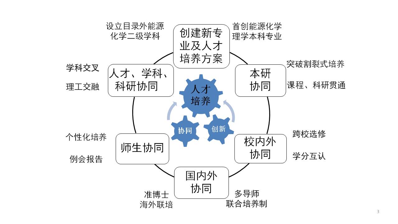 教学成果报告配图原稿.jpg 教学成果报告配图原稿.jpg